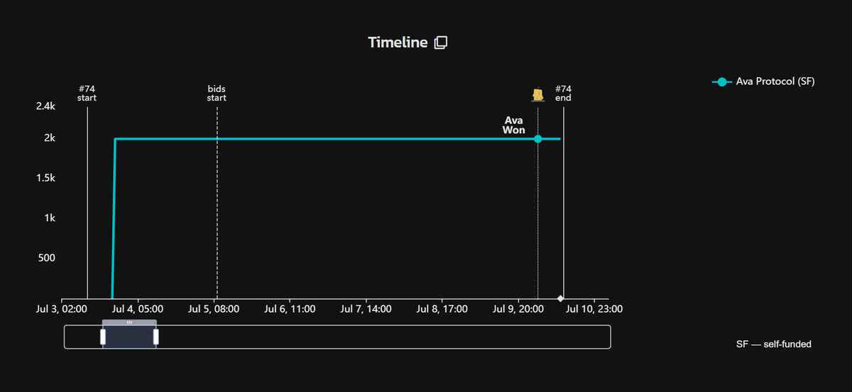 Parachains Info tweet media