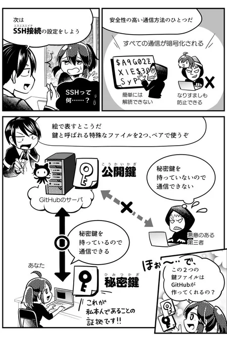 マンガでわかる GitHub の SSH 接続🔑

★『#わかばちゃんと学ぶ Git 使い方入門』に新しく追加した漫画の一部です 