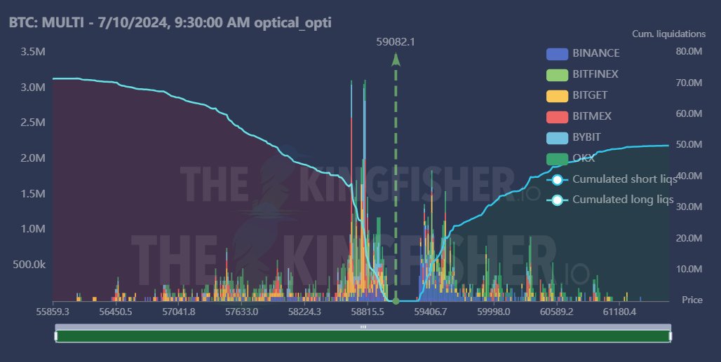 IT_Tech_PL's tweet image. $BTC potential liquidations in the short term due to high leverage. 🎣
