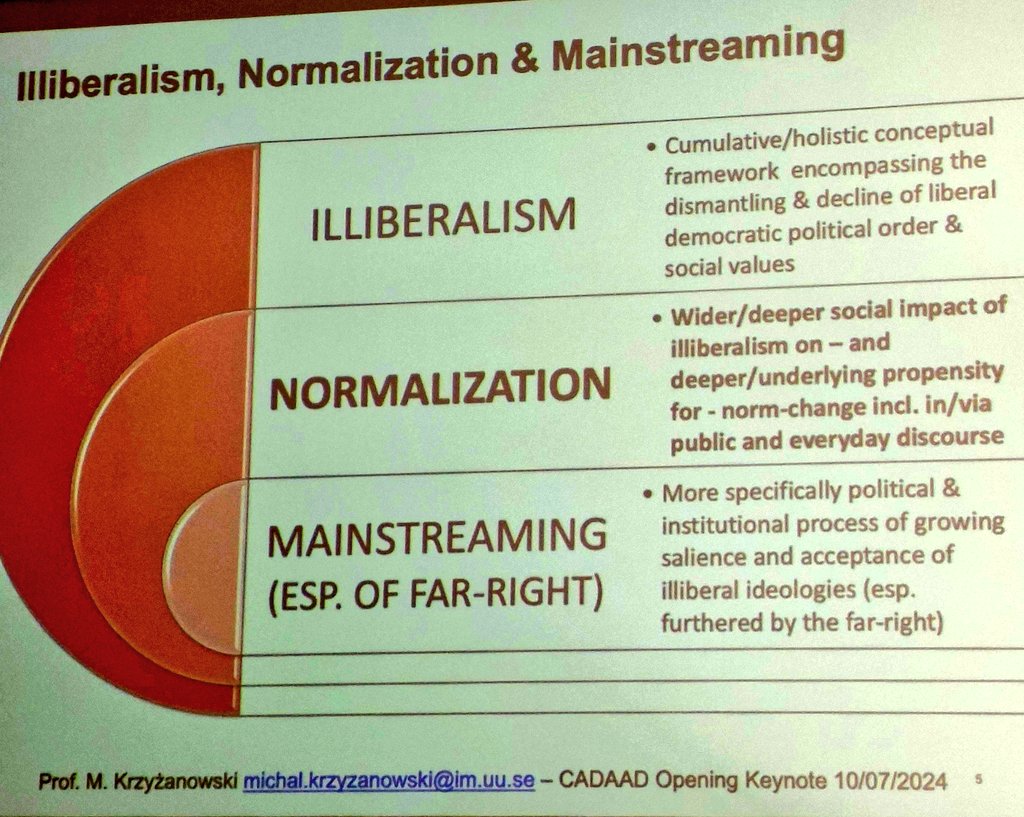 Sten Hansson | @stenhansson.bsky.social (@sten_hansson) on Twitter photo Opening keynote by <a href="/mwkrzyzanowski/">Michał Krzyżanowski @mkrzyzanowski@bsky.social</a> on the discursive normalization of illiberal politics #cadaad2024 Opening keynote by <a href="/mwkrzyzanowski/">Michał Krzyżanowski @mkrzyzanowski@bsky.social</a> on the discursive normalization of illiberal politics #cadaad2024