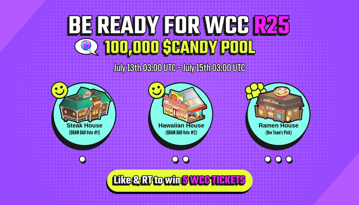 gram_voyage's tweet photo. 🏆Restaurants for #WCC Round 25

Get your restaurants and costumes ready to win from the 100K $CANDY prize pool  

🎮Get Ready: https://t.co/k1bViEJlYk
🚩Like &amp; RT this tweet 
🎁10 winners (5 WCC Tickets each) 
📣Winners: July 12th

(1/2) https://t.co/cFdunvmYwo