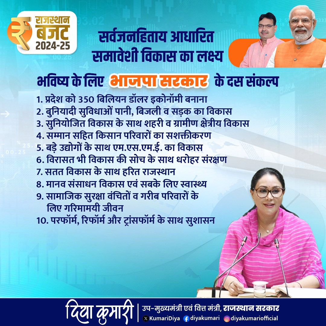 KumariDiya's tweet photo. प्रत्येक संकल्प हमारे राज्य पर प्रगति की छाप छोड़ेगा। 

#आपणो_अग्रणी_राजस्थान
#Rajasthan #RajasthanBudget2024 #Budget2024 #diyakumari #bjp #bjp4rajasthan #bjp4india #bjpgovernment https://t.co/hTTcTH41iZ
