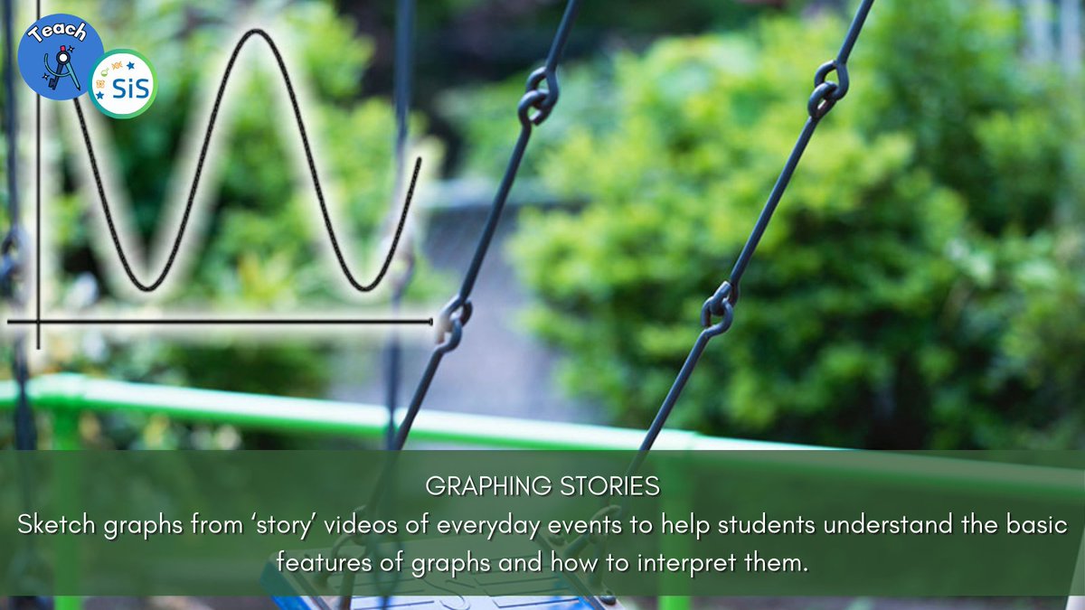 SciInSchool's tweet photo. Graphing a story in math class: show your students a short film of an everyday event and ask them to sketch a graph describing it.
Read the article:
https://t.co/1RLcEQYnTB
#EUROforum #scienceonstage #sonseurope #maths #stem https://t.co/sxxzfLDIr7