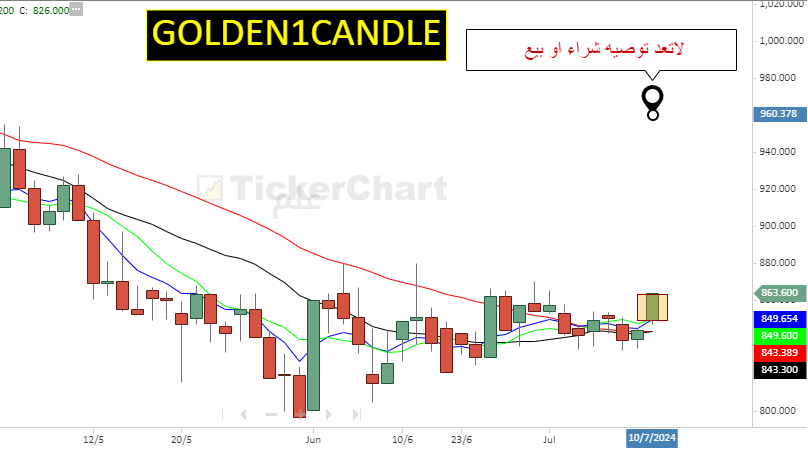 GOLDEN1CANDLE's tweet photo. https://t.co/OuiufhApV5