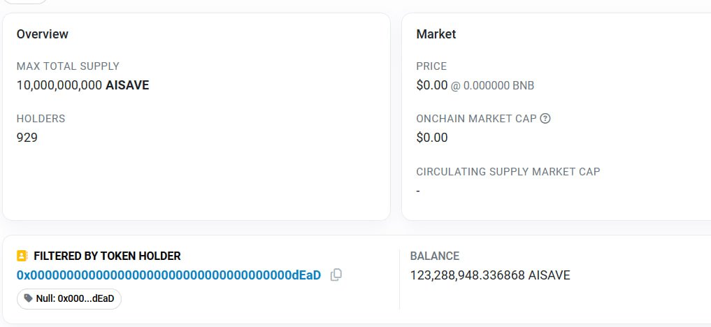 AISAVE has destroyed a total of 123,288,948.336868. Since the ecological mining project, our users have continued to increase, and the project is also progressing steadily. We believe that AISAVE will become stronger and stronger!!!