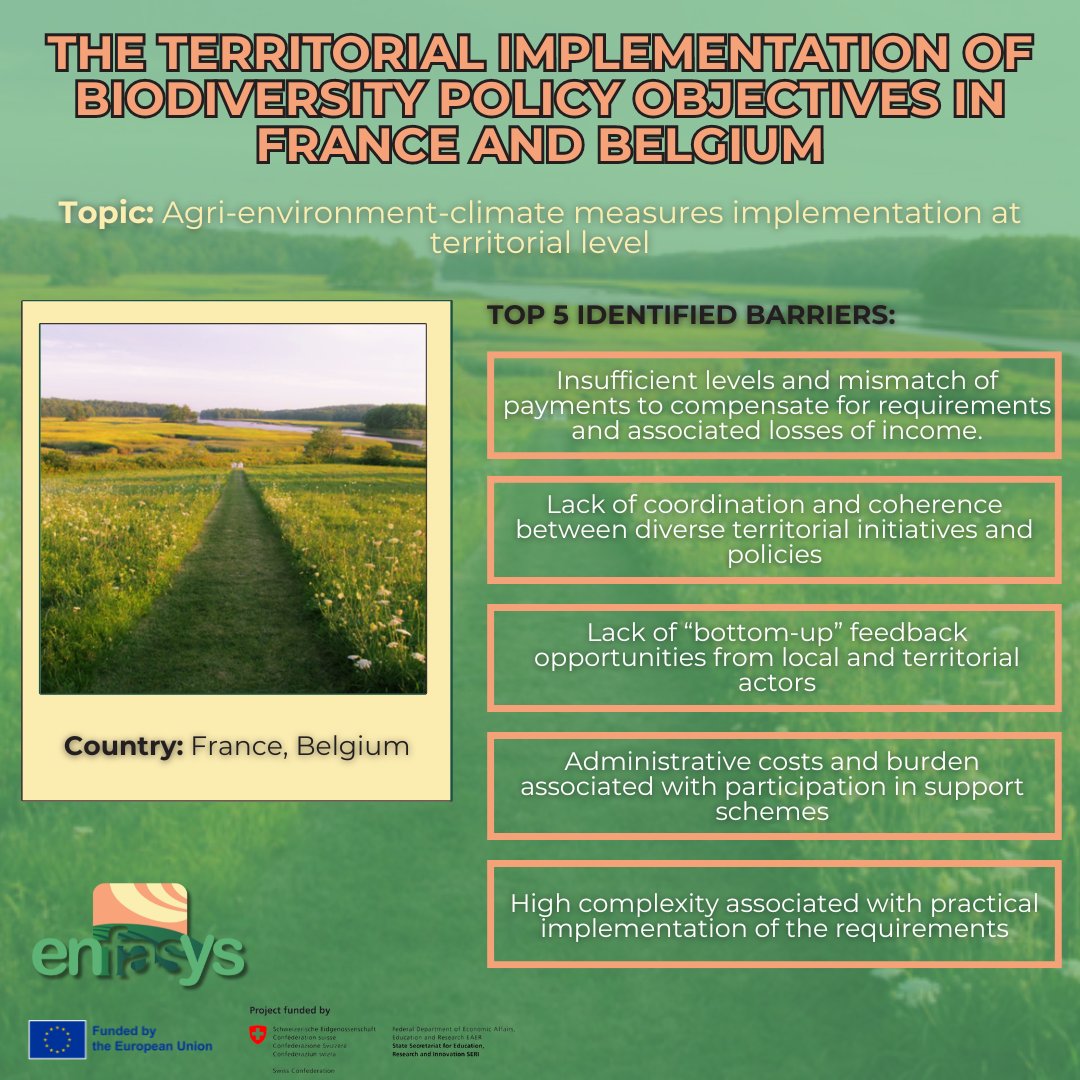 ENFASYS1's tweet photo. We're excited to share insights from the ENFASYS HEU project, focusing on the real-life challenges faced in implementing sustainable agricultural practices across Europe. 

📷 First up: Case study 1: The territorial implementation of biodiversity policy objectives in FR and BE https://t.co/z4vnQhdoAE