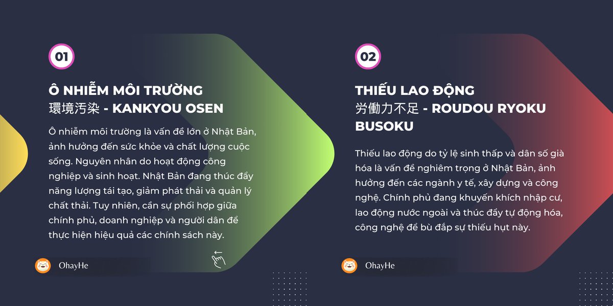 OhayHeX's tweet photo. Các vấn đề nhức nhối ở Nhật Bản P3
#xuhuong #viral #fyp #tiengnhat  #hoctiengnhatmoingay #hoctiengnhat #learning #learnjapanese #japanese #StudyWithMe #OhayHe #OpenIdeas https://t.co/u7eVX0VHhd