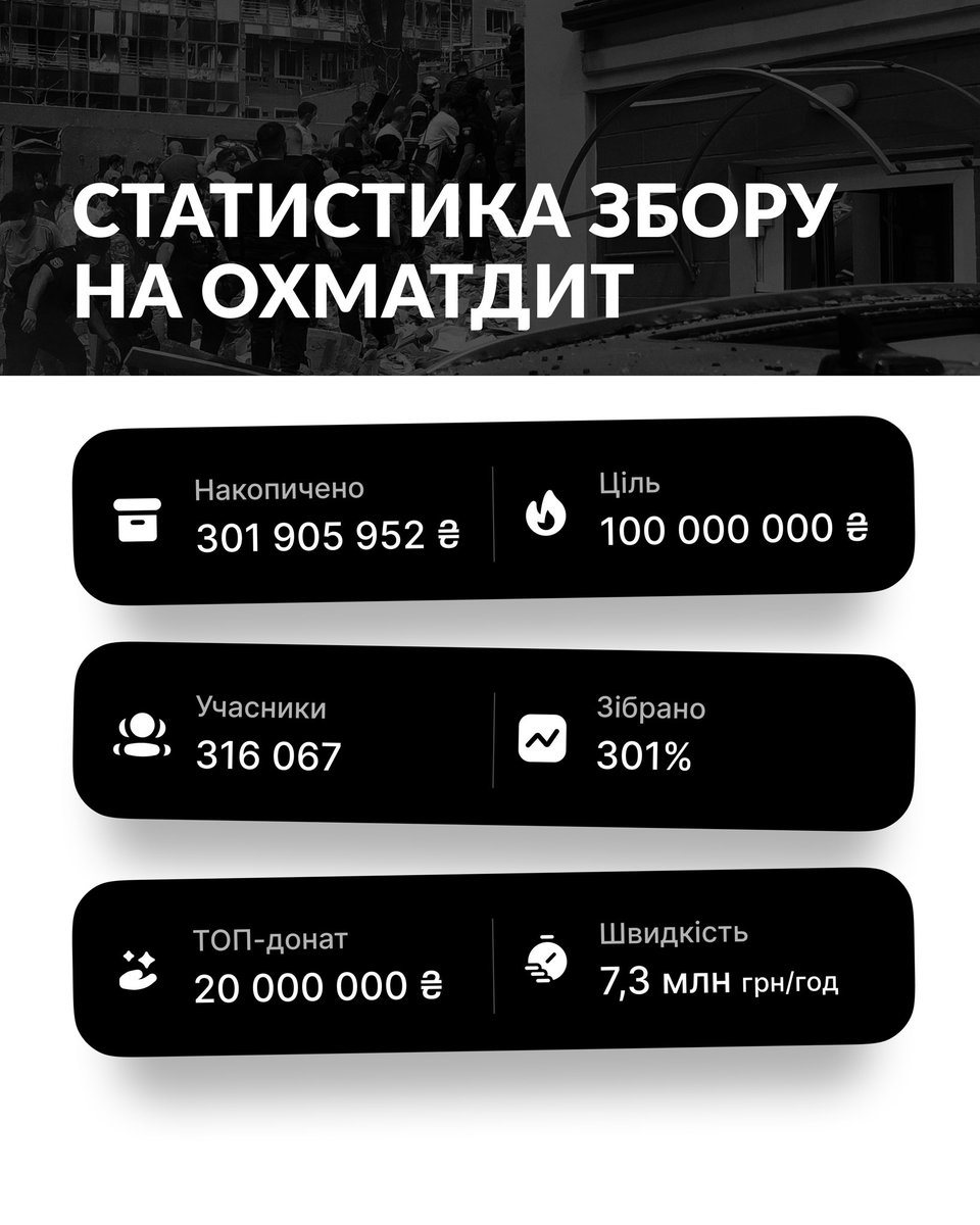 ОХМАТДИТ, СКИНЬ КАРТКУ

Українців любимо, бізнеси любимо, діток любимо!