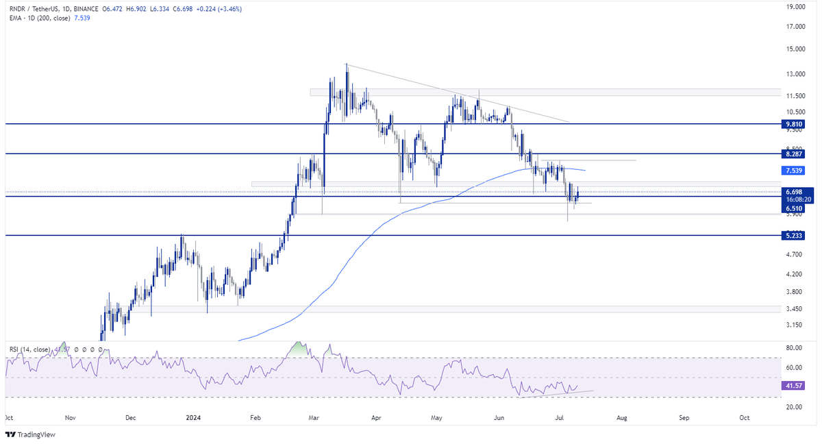 Crypto Shift tweet media