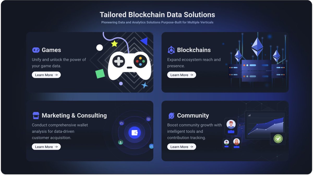 Footprint Analytics tweet media