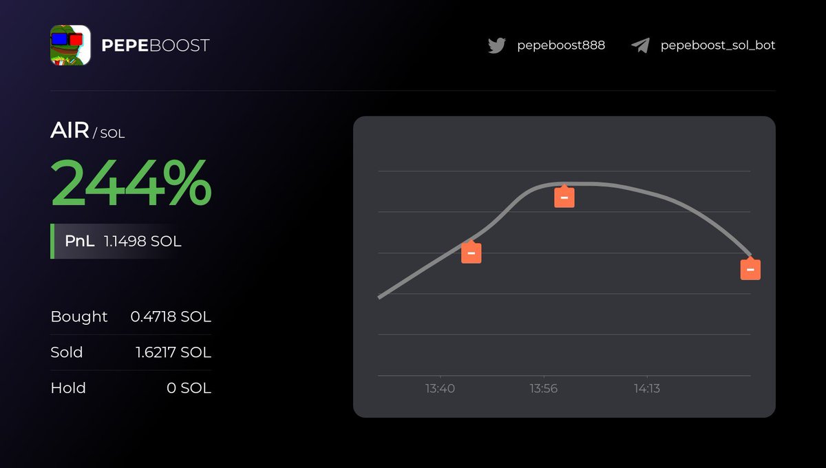 JDRCrypto's tweet photo. DAY 3 

1 Sol > 100 challenge https://t.co/8k3hirSvKa