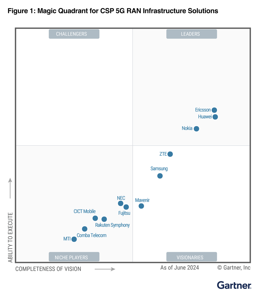 Ericsson tweet media
