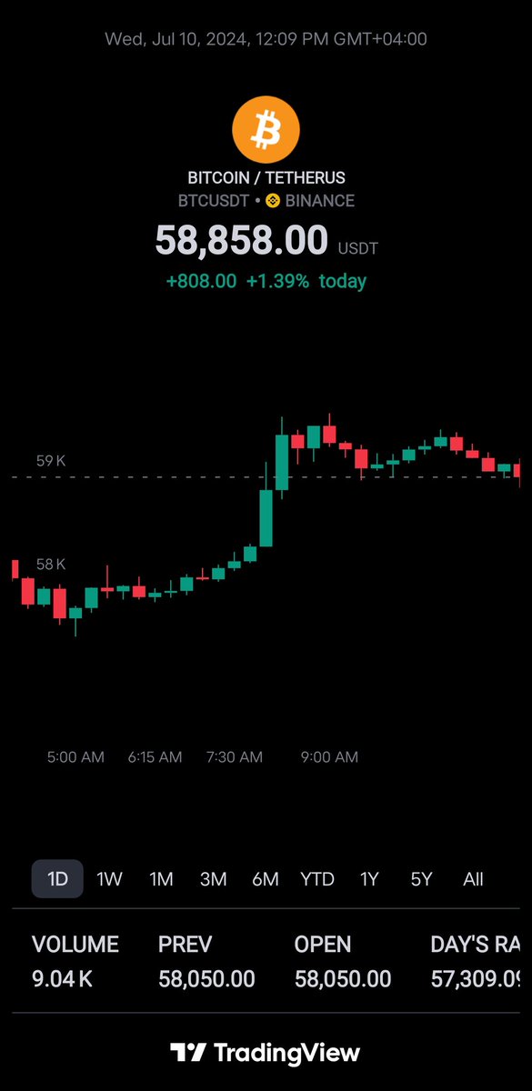 Good news, bull run is going on 🚀🚀🚀
