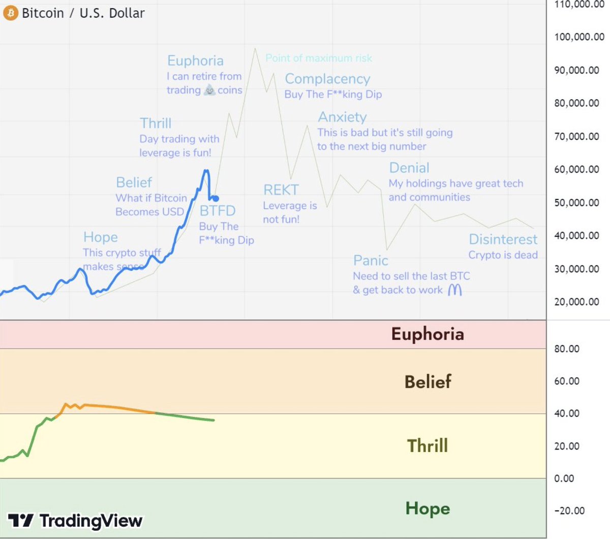 Splitex_app's tweet image. Time to buy the f**king dip 
only on testdappversion.splitex.app
