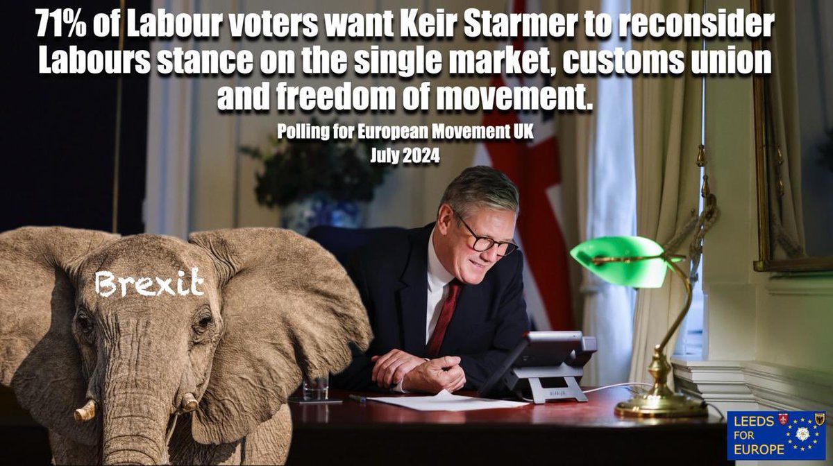 71% of Labour voters want Keir Starmer to reconsider Labour’s stance on the Single Market, Customs Union and freedom of movement.

Source: polling conducted by Think Voter Intention, 28 June 2024