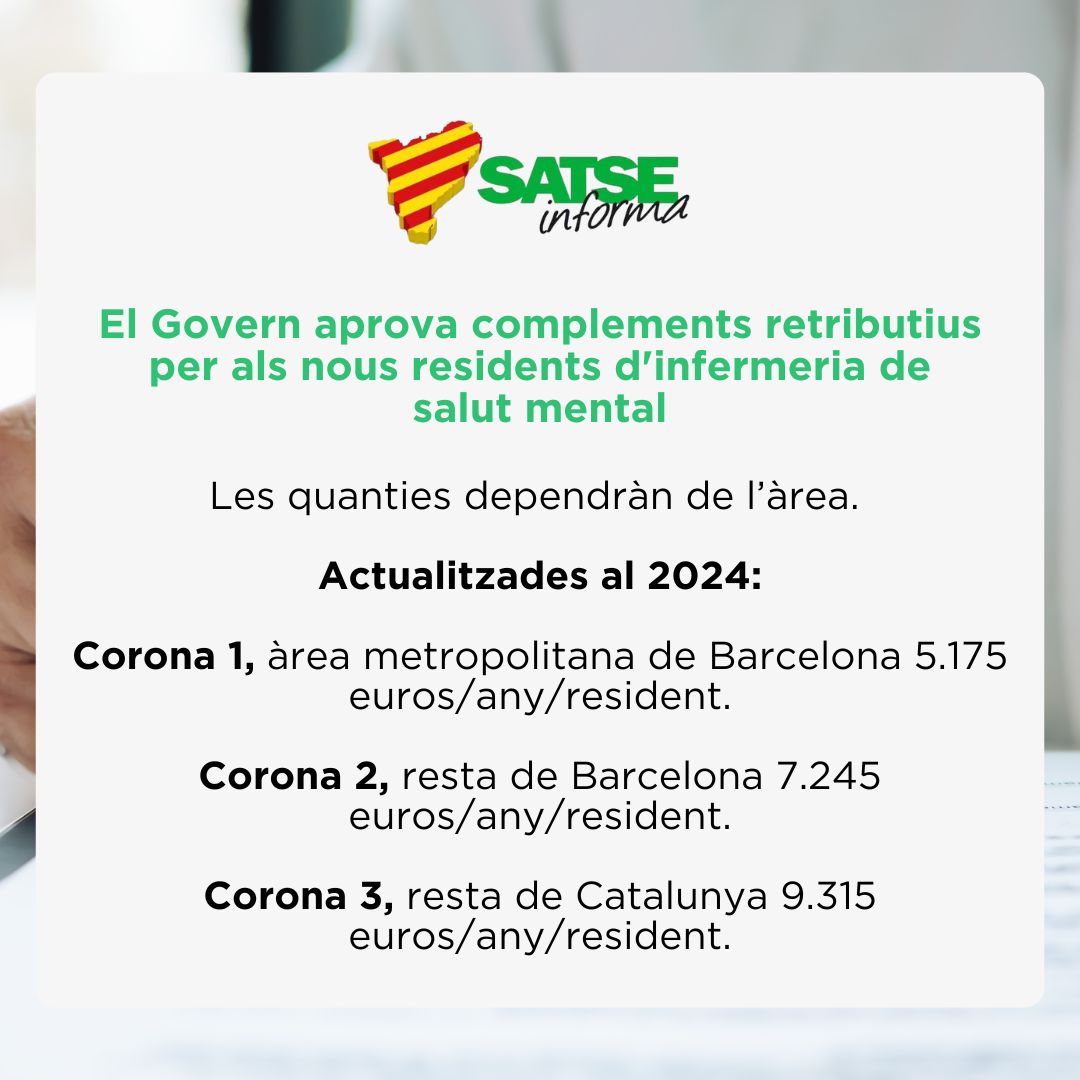SATSECatalunya's tweet photo. 📣 El Govern aprova complements retributius per als nous residents d'infermeria de salut mental. ➡️ Tot a l'enllaç: https://t.co/mPGg1iqJbN #SATSECatalunya #SATSEInforma https://t.co/lmii7pteDb
