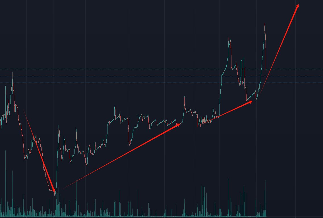 🚀🚀🚀FOX is going to rise now. 

The best time to jion our community. 👉🏽t.me/FOX_Golbal

Rules:
No marketing wallet.
1% rewards ,1% destroyed.
🔥Listed On BSC.

ca:0x211f799afb5839021707c9f7ba9c9e05cdb134c7
tax:2%