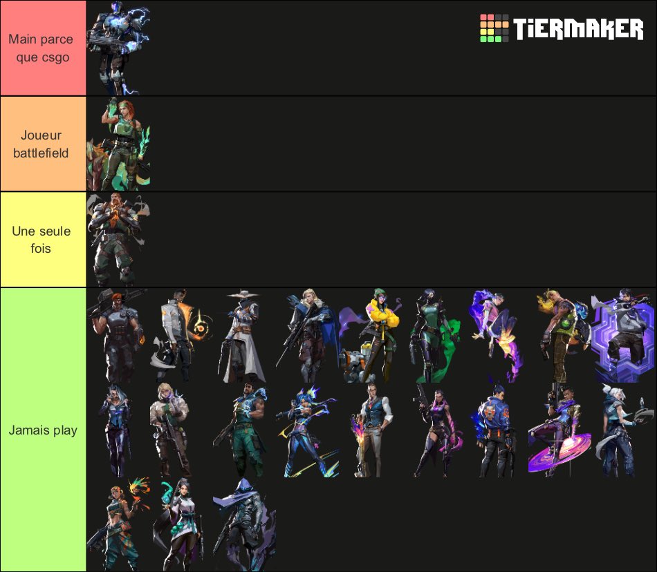 Ma tier list valo <a href="/kimHanaLee1/">kim Hana</a> mon poto