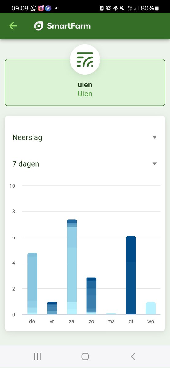 MvAndel's tweet photo. Meer mensen met een #fieldmate van smartfarm die zeer onnauwkeurig is mbt regenhoeveelheid meten?
Valt mij al tijden op en elke keer krijg ik terug gekoppeld dat het zeker niet aan de paal ligt... 12 mm in 't glas en 7mm volgens de fieldmate https://t.co/j13WpYL1Ro