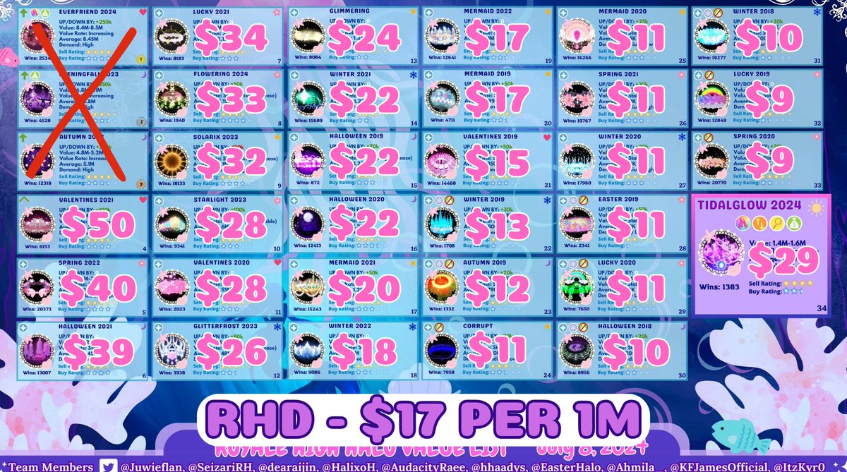 marsisonvenus's tweet photo. Selling royale high halos and diamonds ! 🩷
- Accepting Gcash , PayPal , and Remitly !
🏷️
#marsisonvenus_selling #royalehighselling #royalehigh
#royalehighcrosstrades
#royalehightrading #royalehighbuyandsell
#royalehighhalos #rh
#rhhalos #paypal #gcash #remitly #dims #rhdims https://t.co/rnWBL79Yu3