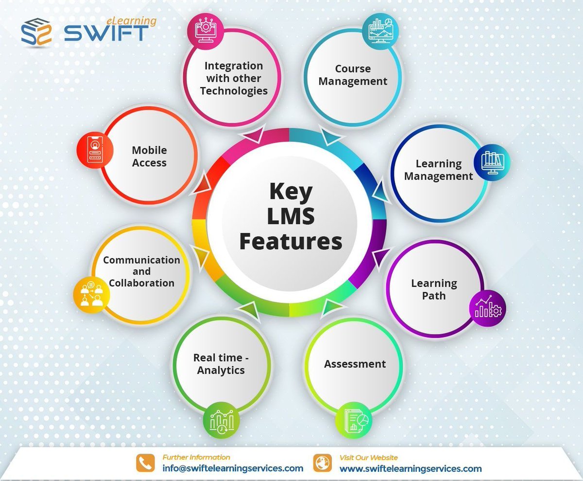 swift_elearning's tweet image. 📣 𝗟𝗲𝗮𝗿𝗻𝗶𝗻𝗴 𝗠𝗮𝗻𝗮𝗴𝗲𝗺𝗲𝗻𝘁 𝗦𝘆𝘀𝘁𝗲𝗺 (𝗟𝗠𝗦) 💼
✅ Elevate your #CorporateTraining with our #CloudBasedLMS. Deliver courses, manage certifications and empower your workforce!

Explore BenchStep LMS today!
swiftelearningservices.com/learning-manag…

 #LearningManagementSystem #LMS