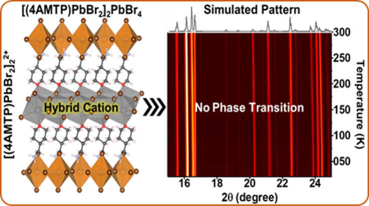 Thermal Evolution of the Structure and Luminescence of the Hybrid-Cation-Stabilized [(4AMTP)PbBr2]2PbBr4 Layered #Perovskite

By <a href="/AngshumanNag4/">Angshuman Nag</a> et al. <a href="/IISERPune/">IISER Pune</a> 

Read the paper 👉 go.acs.org/a6L