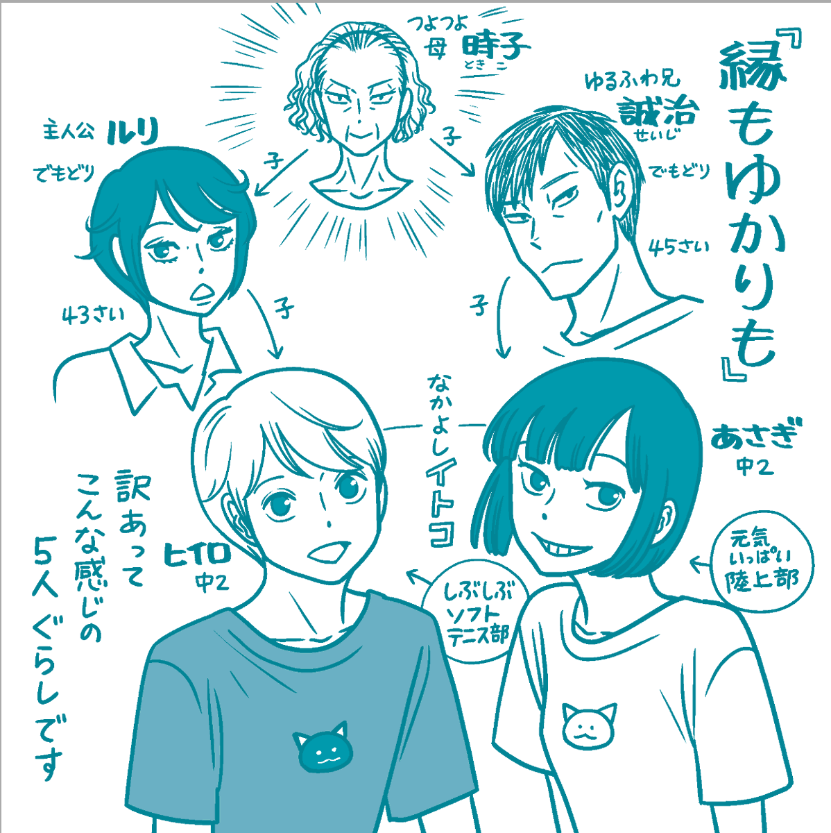 「縁もゆかりも」(第2集 7月11日ごろ発売)
こんなお話です
リンク先のビッコミ、漫画アプリ「マンガワン」「サンデーうぇぶり」で何話か無料で読めます
https://t.co/kLP1yfQm5o