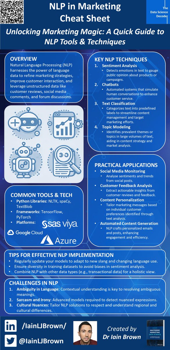 🚀 NLP in Marketing Cheat Sheet

Transform your marketing with actionable insights on #NLP - perfect for quick reference on your iPhone. 📱

👥 Connect &amp; discuss the future of #DigitalMarketing. #DataScience #AI #TechInMarketing