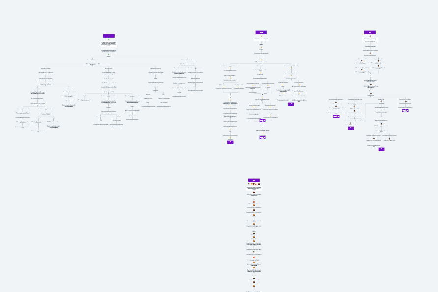 Quelques screens de mon espace d'écriture !
Je trouve ça toujours fun visuellement de voir les embranchements et le bazar un peu !

J'utilise Whimsical pour ça ✍️

Le jeu a quelques choix influents, mais la trame principale sera toujours la même ✨