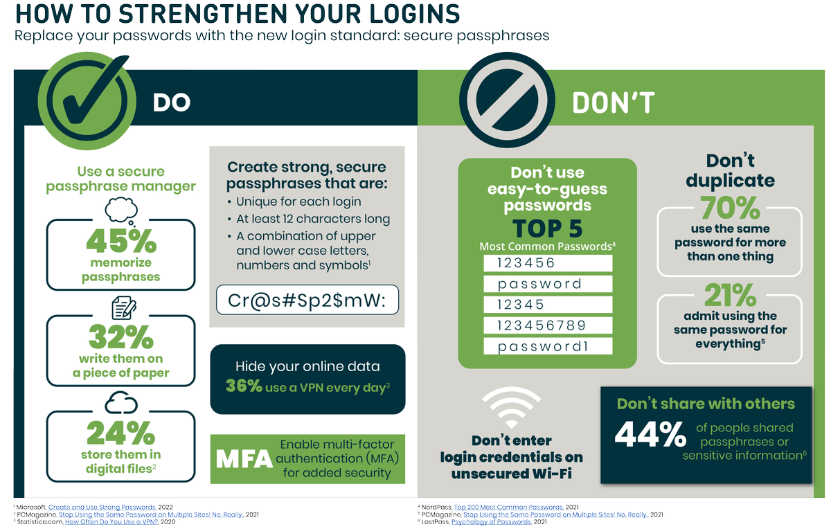 vampireinfinite's tweet image. Part of RockYou2024? 4 Simple Tips for Better Passwords

#PasswordlessLogin #bettertogether #passwordlessauthentication #rapidhacek #TechnicalSupport #techhouse #royalrapidhacek #encryption #passwordless

Reference from:
pcmag.com/explainers/123…