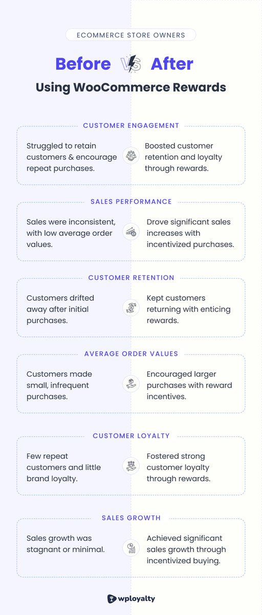 WPLoyalty tweet media