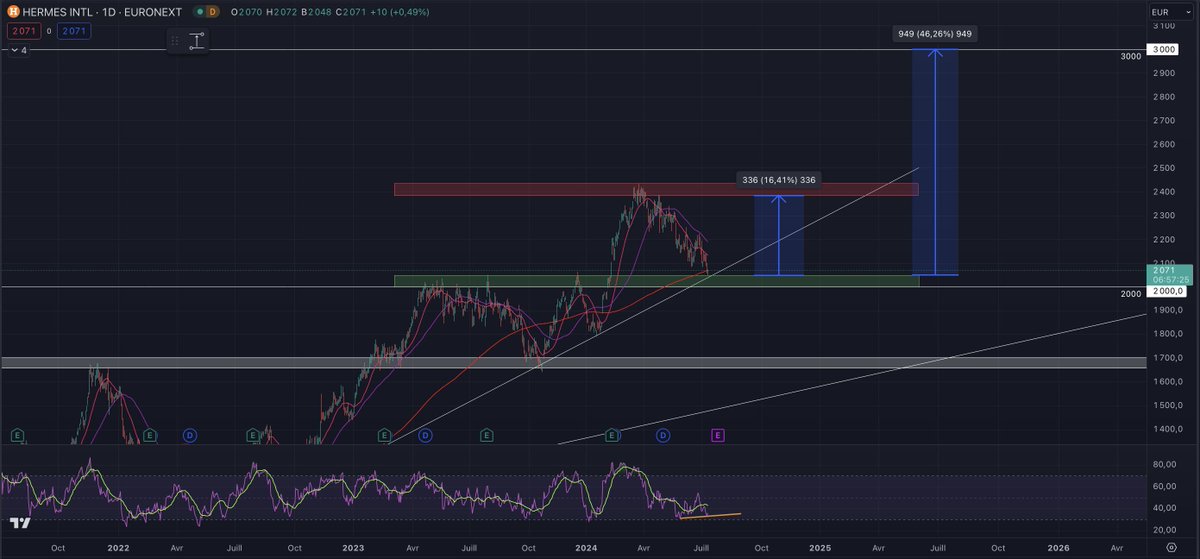 qxt421's tweet photo. $RMS #hermes Nice DCA / swing trade area imo 🟩 https://t.co/SWeu3b2xXh