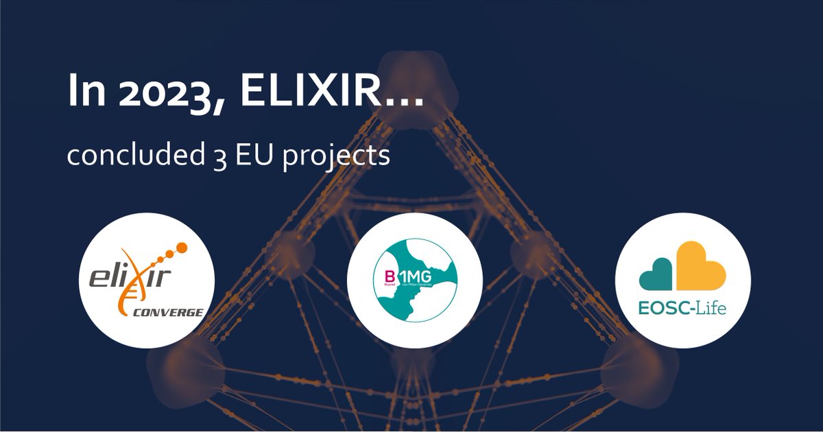ELIXIREurope's tweet image. 🙌 In 2023, ELIXIR successfully concluded 3 EU projects:
#ELIXIR_CONVERGE: standardise life science #datamanagement across Europe
@B1MG_Project: support #1MGenomes initiatives
@EoscLife: create an #openspace for biological and medical research
Read more: loom.ly/BVk1JU0