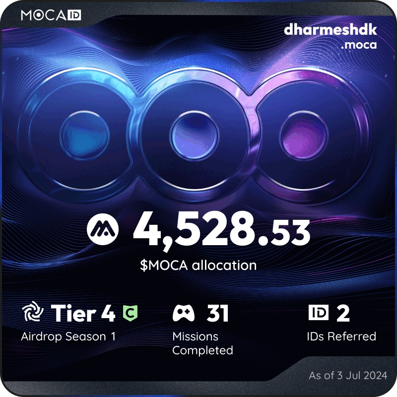 DharmeshDhakrey's tweet photo. #Mocalized by $MOCA 👁
I claimed 4528.53 $MOCA from the @Moca_Network Moca ID airdrop! Claim yours here ➡ https://t.co/gWcic3SOd9 $MOCA $MOCA! https://t.co/28EbR0kpuP
