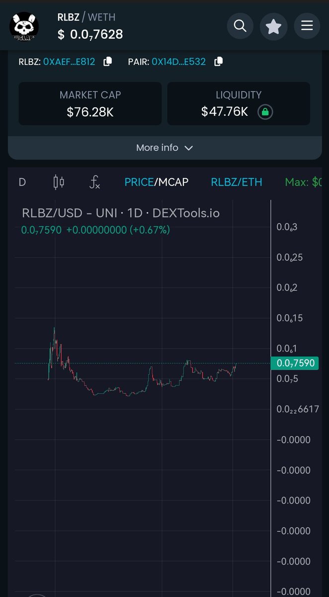 BPalilio's tweet photo. @RugLabz Chart looking good! Jump in and witness how amazing the team behind this project. #RLBZ @DoctorRugz  #ETH #Ethereum https://t.co/cOyfd1MJTa