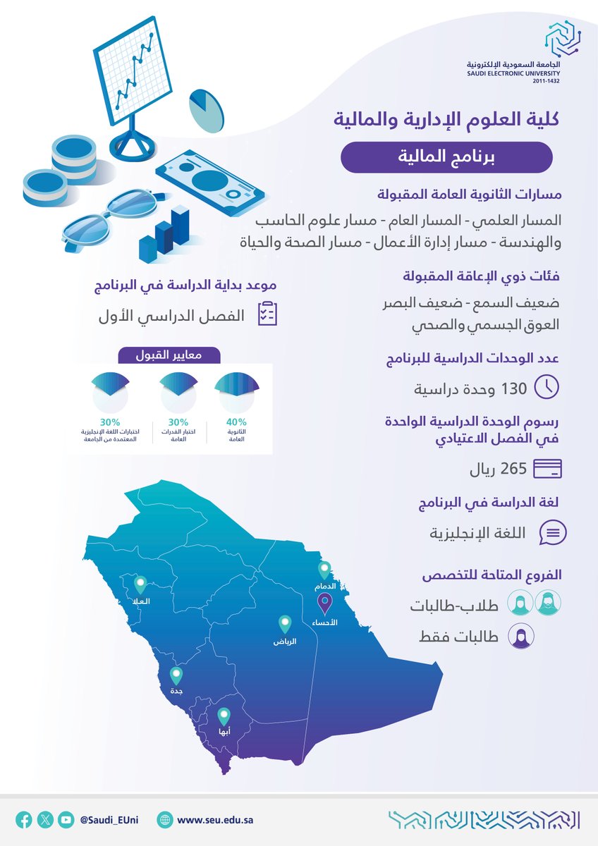 #انفوجرافيك| البرامج الأكاديمية التي تقدمها كلية العلوم الإدارية والمالية في #الجامعة_السعودية_الإلكترونية.

 #رواد_تعليم_المستقبل
