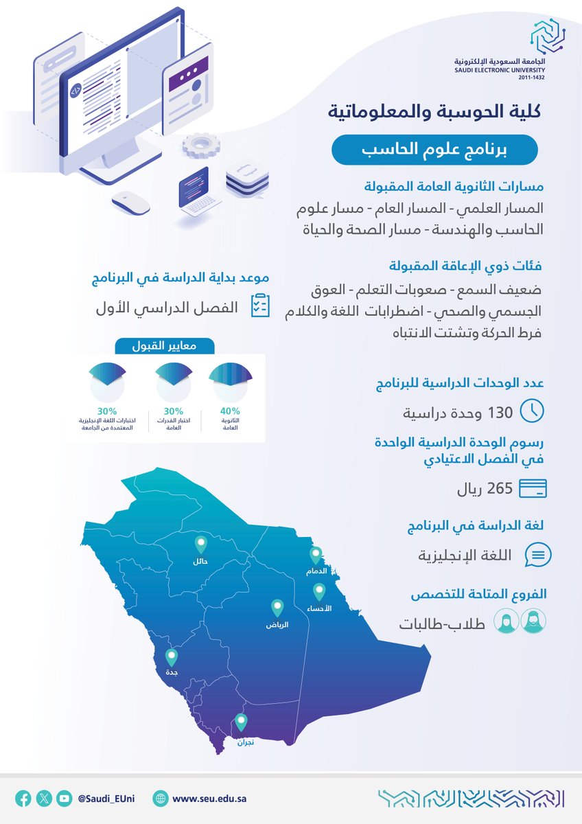#انفوجرافيك| البرامج الأكاديمية التي تقدمها كلية الحوسبة والمعلوماتية في #الجامعة_السعودية_الإلكترونية.

 #رواد_تعليم_المستقبل