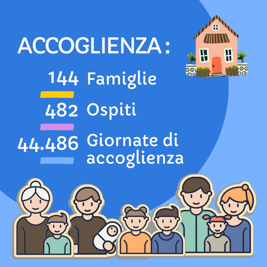 Ogni numero rappresenta una storia, un sorriso e una speranza. Grazie a chi ci sostiene ogni giorno! 💚  Consulta il Bilancio Sociale 2023 di Peter Pan ODV 👇 peterpanodv.it/wp-content/upl…