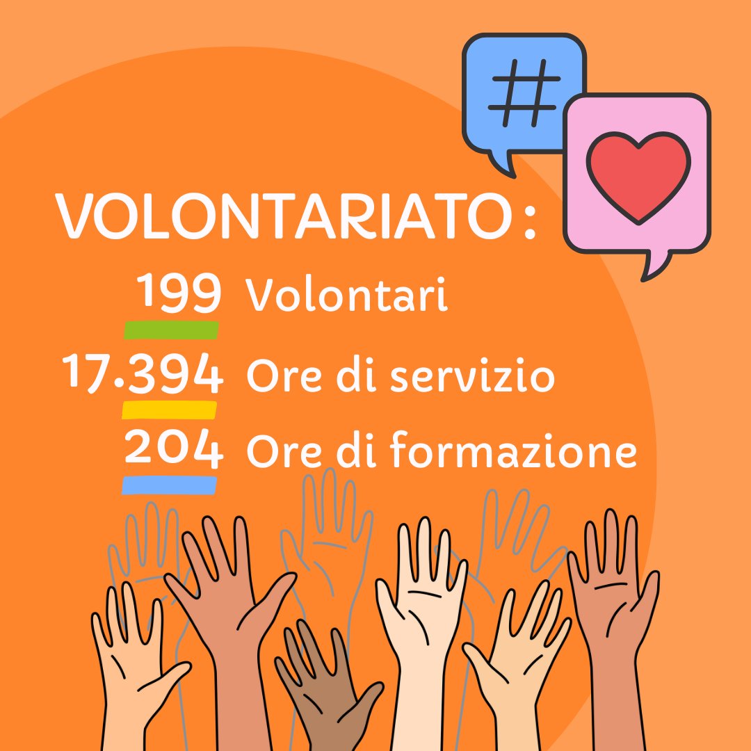 Peter Pan ODV Roma tweet media