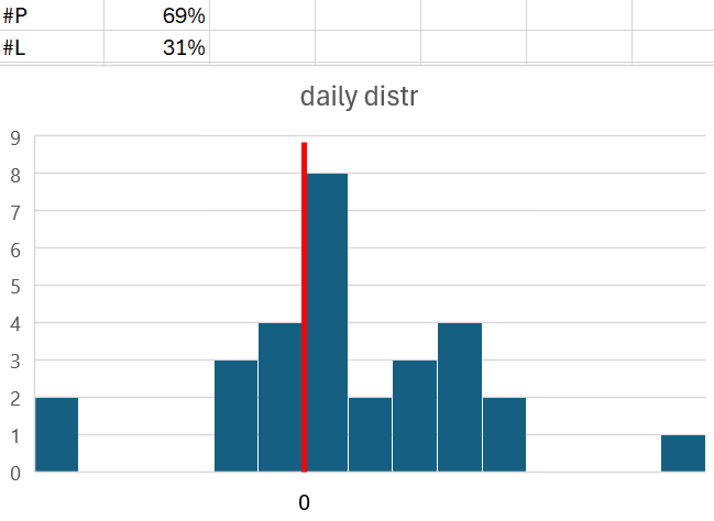 mattex53's tweet image. In fact I did more work, still things to fix but improvement is there.
Will update with the next 30 days.