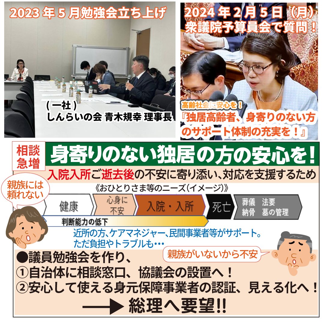 \ぜひご覧ください/
★NHK クローズアップ現代★
nhk.jp/.../ts/R7Y6NGL…
【死後のこと誰に託しますか?“高齢おひとりさま”に安心を】
●初回放送日：2024年7月10日（水）19：30～19：57
PT発足も「複雑化する問題に、政治のリーダーシップで何とかしたい！」地元青木理事長のお声あったからこそです。