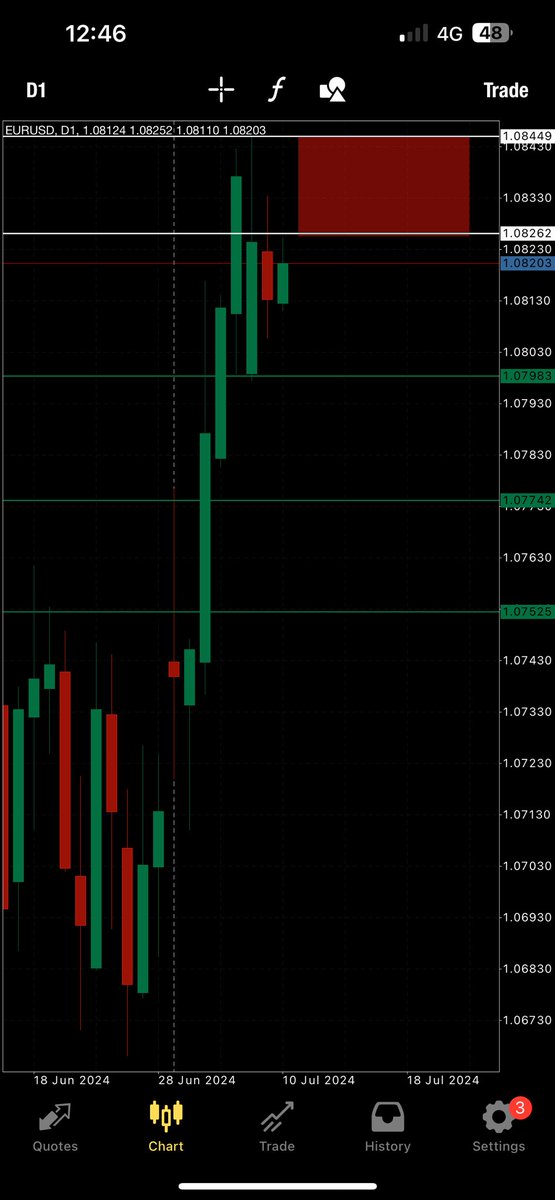 اليورو دولار 🌹🌹
اليوم مدام اسفل هذه المنطقة فهو للبيع اكثر 🌹
اهم شي التزم بأدارة راس مال صارمه🌹🌹
#فوركس
#فوركس_السعوديه
#دهب
#يورو_دولار
#تداول
#عملات