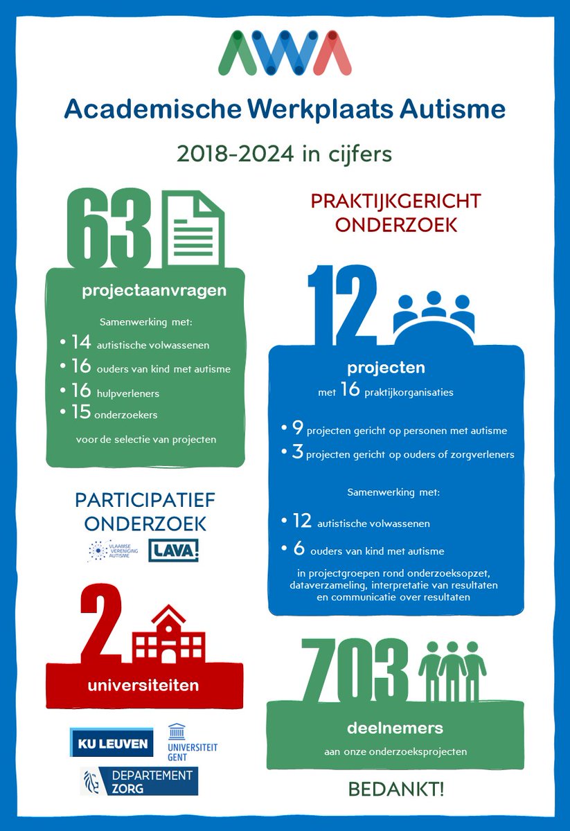 Academische Werkplaats Autisme tweet media