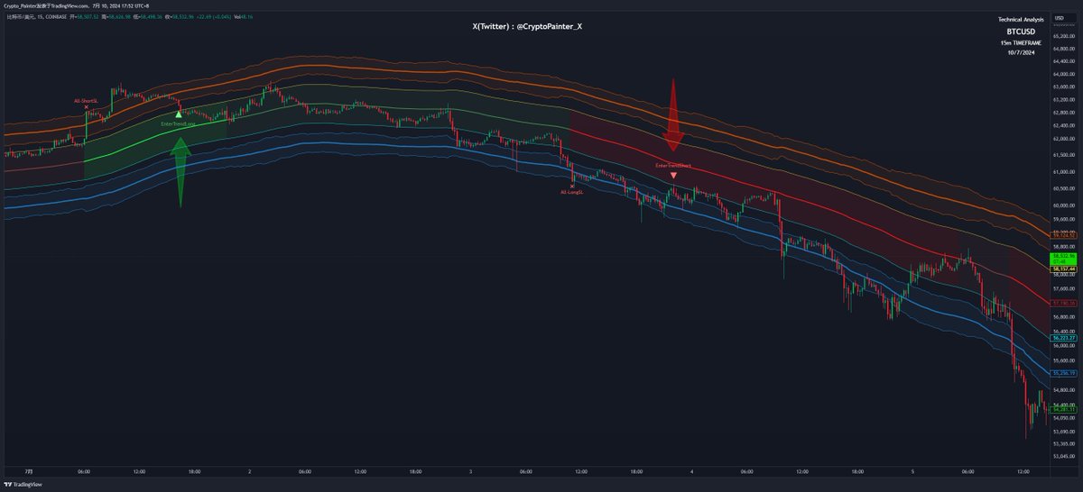 Crypto_Painter tweet media