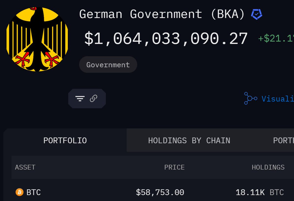 Techaktien tweet media