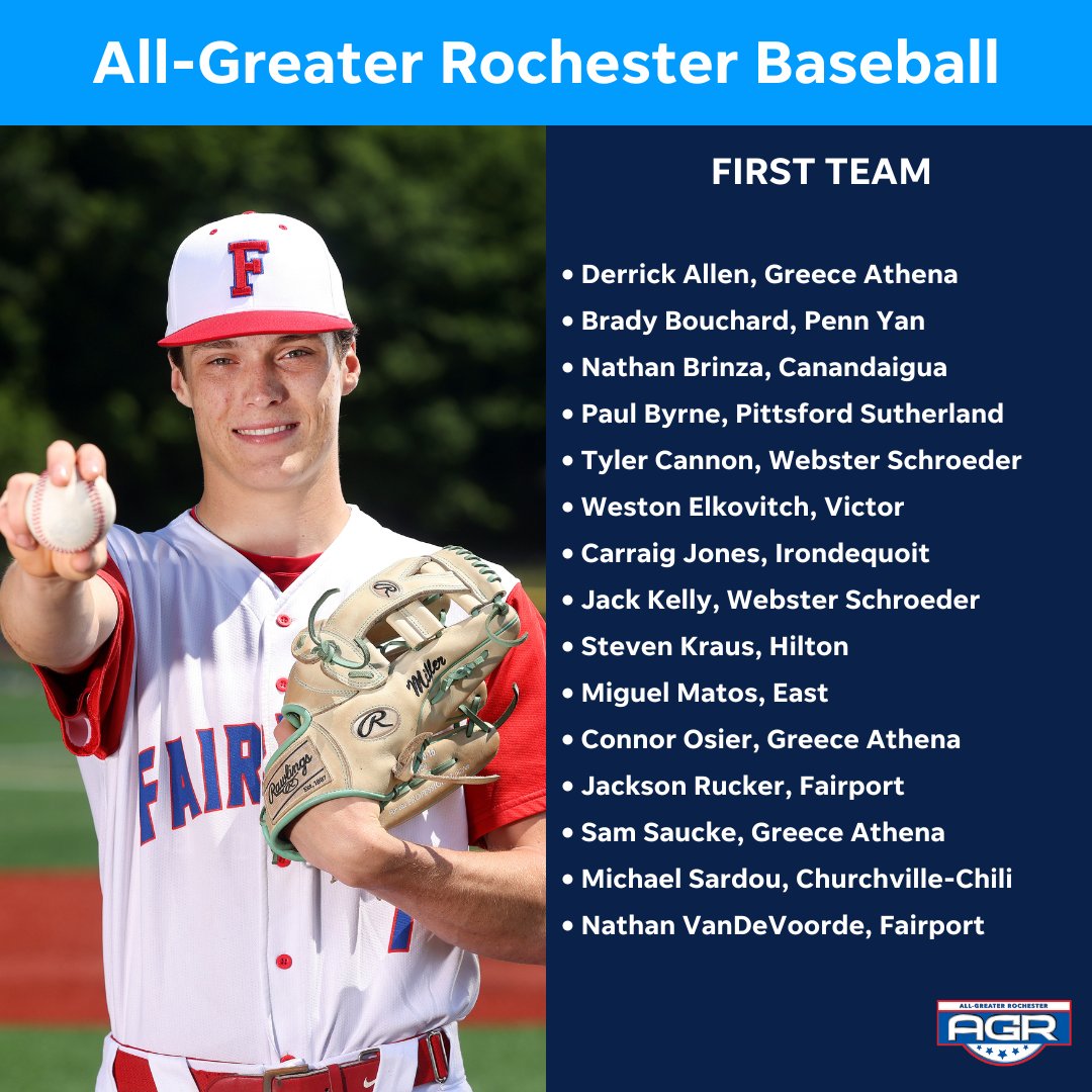 Sam Miller led Fairport to the program’s first state championship. 

The senior was dominant at the plate and on the mound – he was the winning pitcher in the Section V final, regional final and state semifinal.

Here is the AGR Baseball Team: 

democratandchronicle.com/story/sports/h…