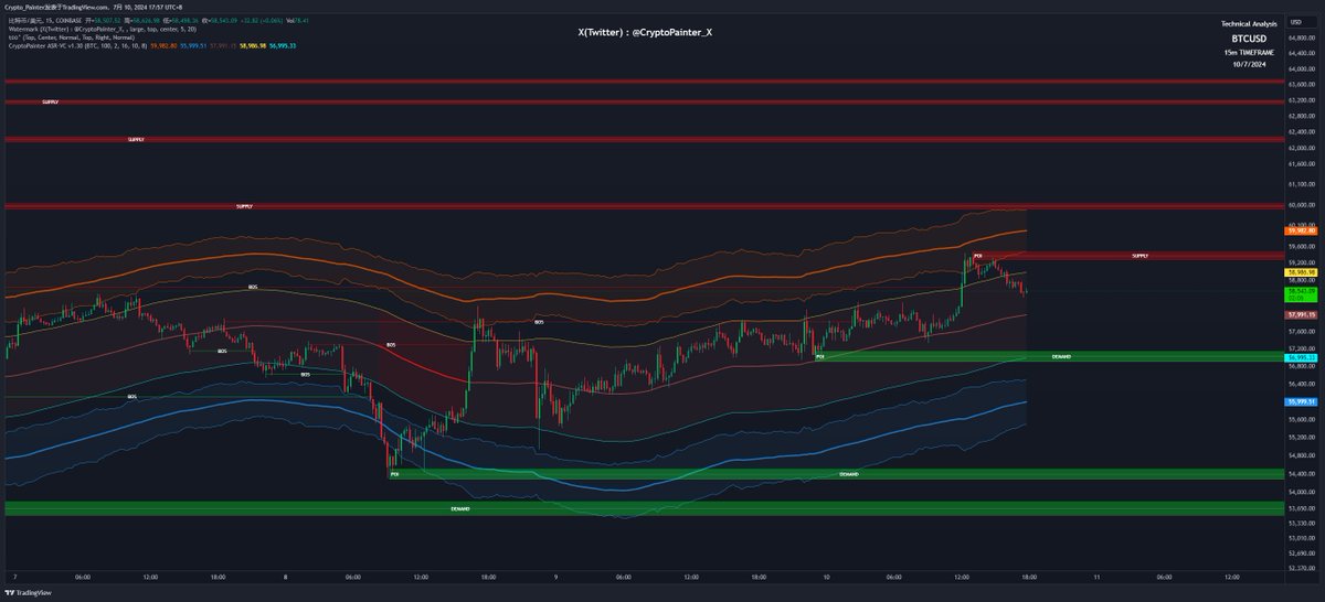 Crypto_Painter tweet media