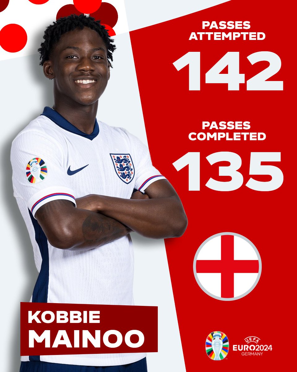 UEFAEURO's tweet image. 😳

#EURO2024