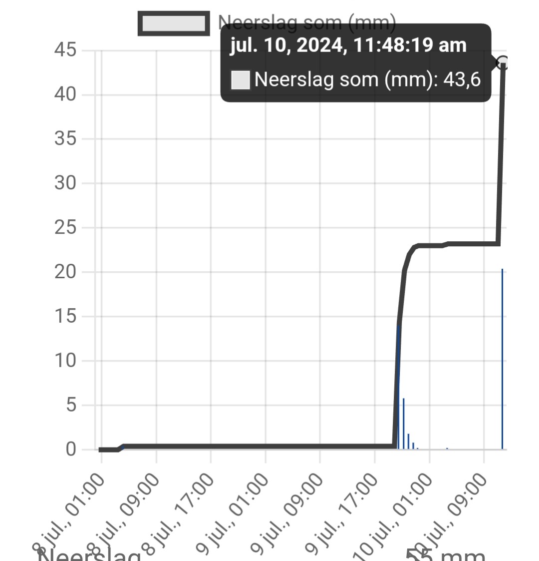 Ernst Granneman tweet media
