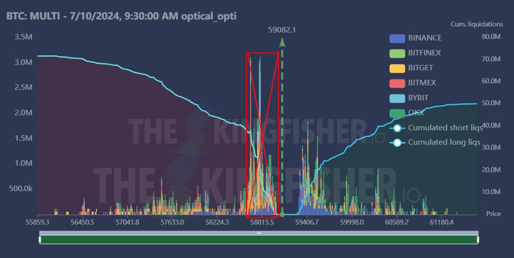 IT_Tech_PL's tweet image. ✅ Longs got liquidated.